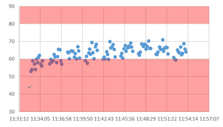 涂魔师非接触测厚测试数据 涂魔师非接触测厚测试数据