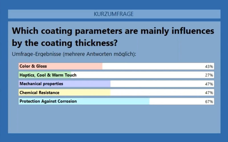 涂层厚度主要影响涂层的重要参数